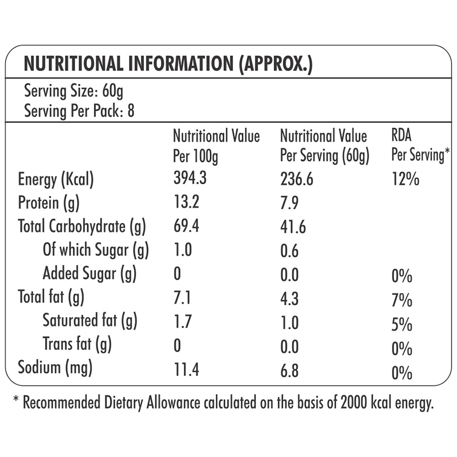 amaranth-atta-nutritional-value